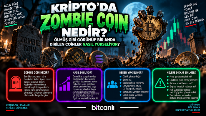 Kripto’da “Zombie Coin” Nedir? Ölmüş Gibi Görünüp Bir Anda Dirilen Coinler Nasıl Yükseliyor?